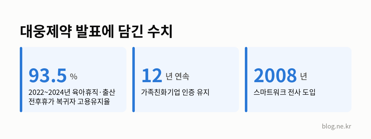 대웅제약 발표에 담긴 수치 인포그래픽