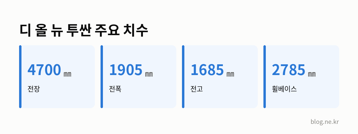 디 올 뉴 투싼 주요 치수 인포그래픽