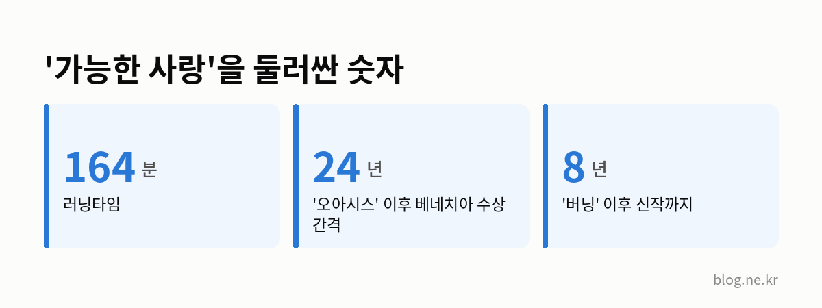 '가능한 사랑'을 둘러싼 숫자 인포그래픽