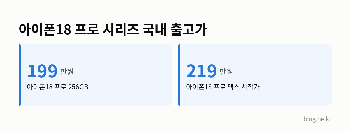 아이폰18 프로 시리즈 국내 출고가 인포그래픽