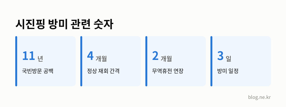 시진핑 방미 관련 숫자 인포그래픽