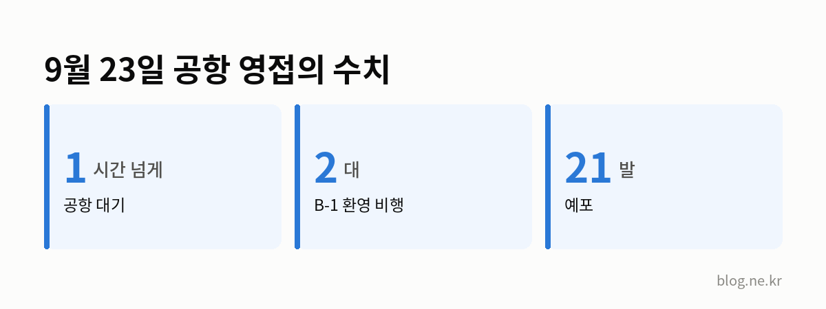 9월 23일 공항 영접의 수치 인포그래픽