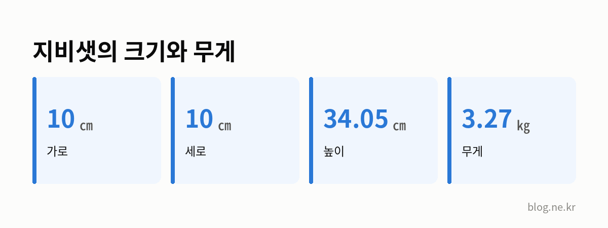 지비샛의 크기와 무게 인포그래픽