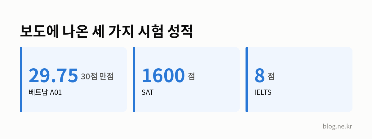 보도에 나온 세 가지 시험 성적 인포그래픽