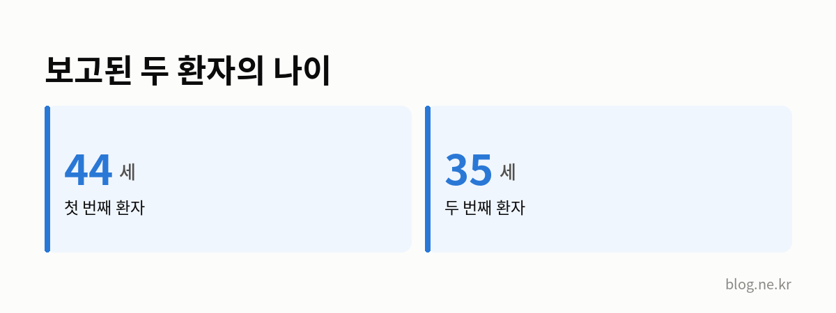 보고된 두 환자의 나이 인포그래픽