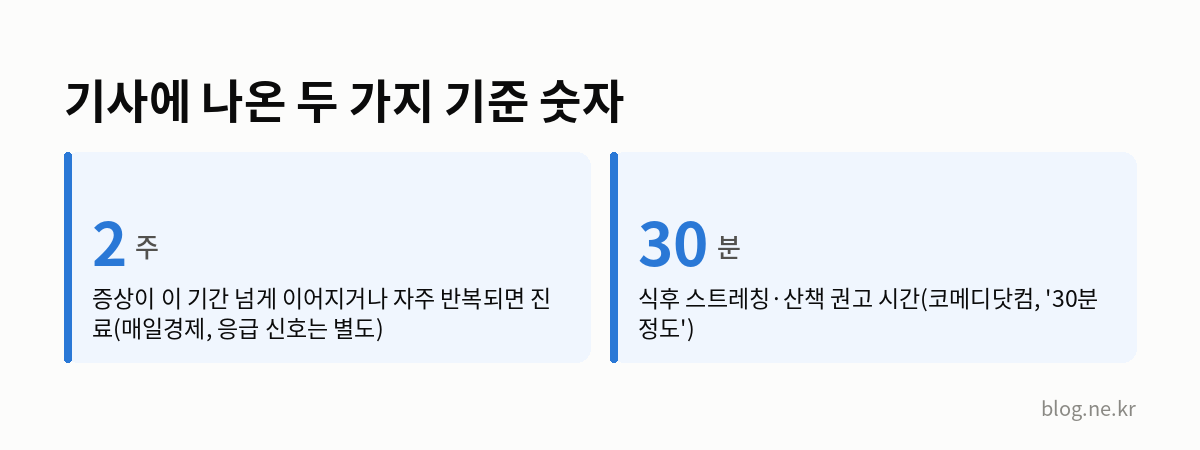 기사에 나온 두 가지 기준 숫자 인포그래픽
