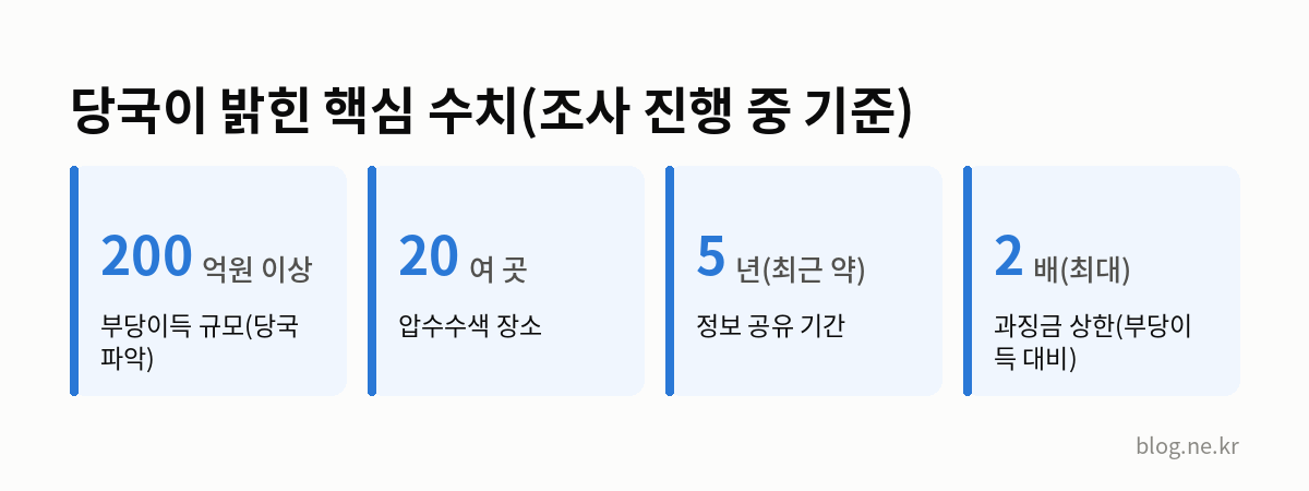 당국이 밝힌 핵심 수치(조사 진행 중 기준) 인포그래픽