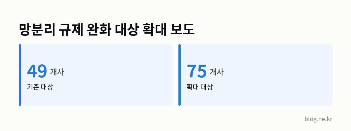 망분리 규제 완화 대상 확대 보도 인포그래픽