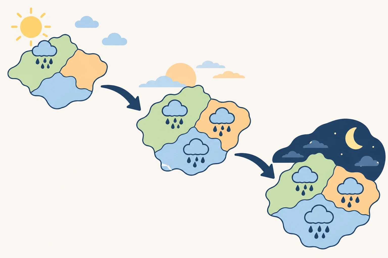 개념 일러스트: rain spreading across regions from afternoon through night