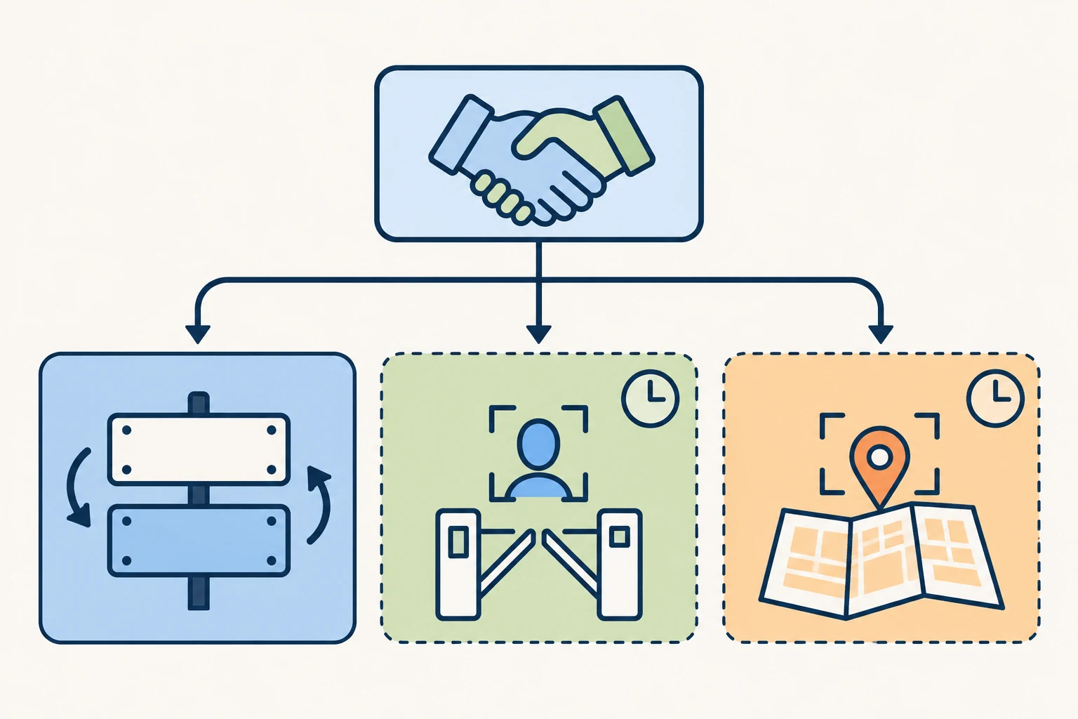 개념 일러스트: Three changes bundled in one partnership: naming, entry authentication, indoor navigation
