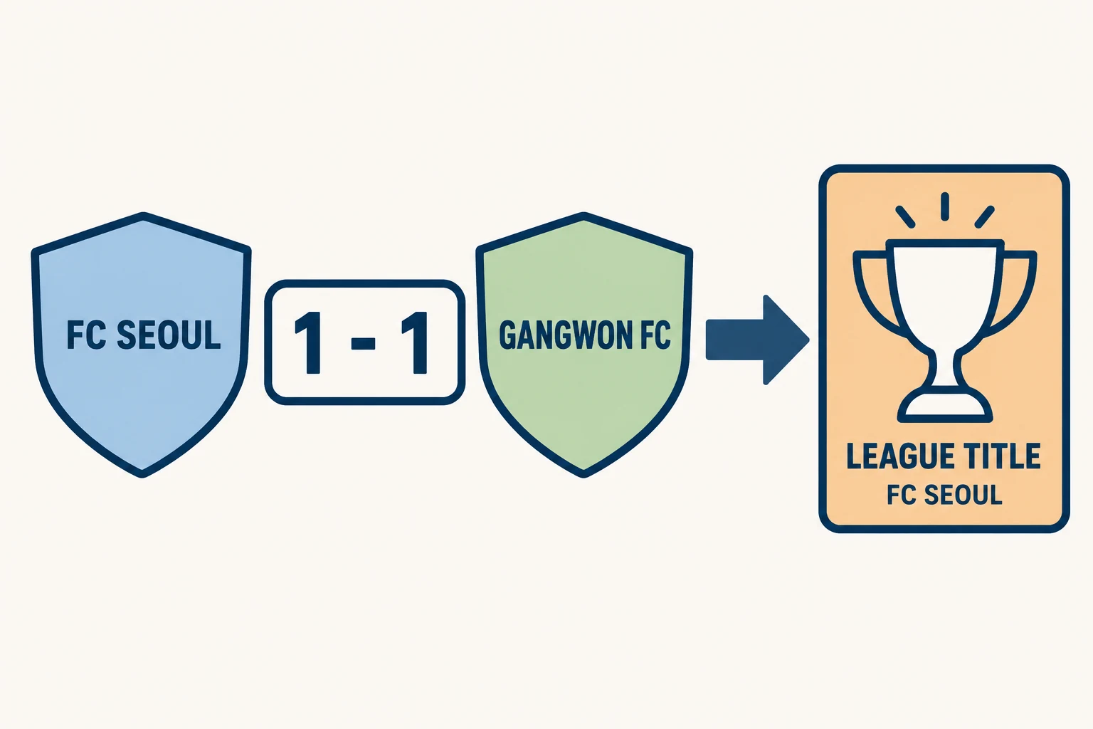 경기 결과와 승점 구도를 설명하는 도해를 나타낸 개념 일러스트