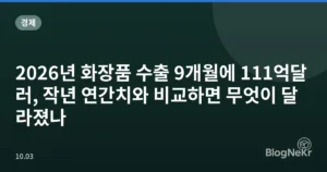 2026년 화장품 수출 9개월에 111억달러, 작년 연간치와 비교하면 무엇이 달라졌나