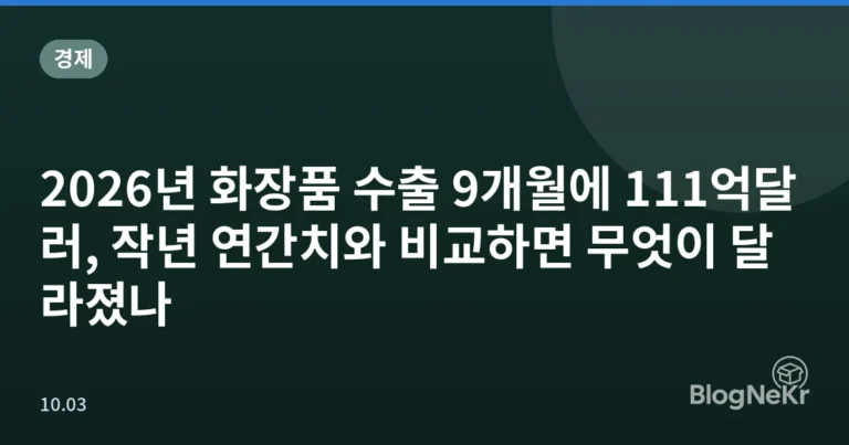 2026년 화장품 수출 9개월에 111억달러, 작년 연간치와 비교하면 무엇이 달라졌나