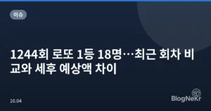 1244회 로또 1등 18명…최근 회차 비교와 세후 예상액 차이