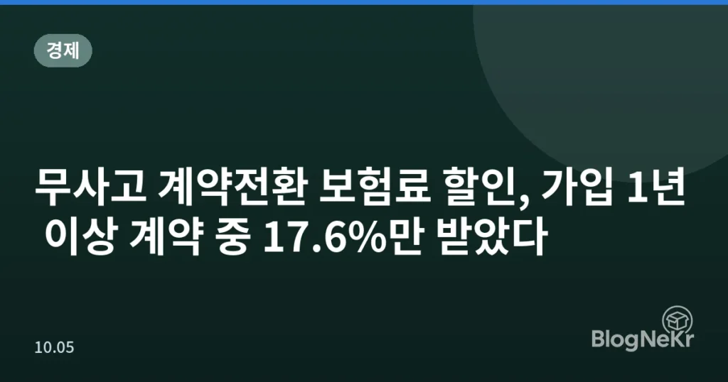 무사고 계약전환 보험료 할인, 가입 1년 이상 계약 중 17.6%만 받았다