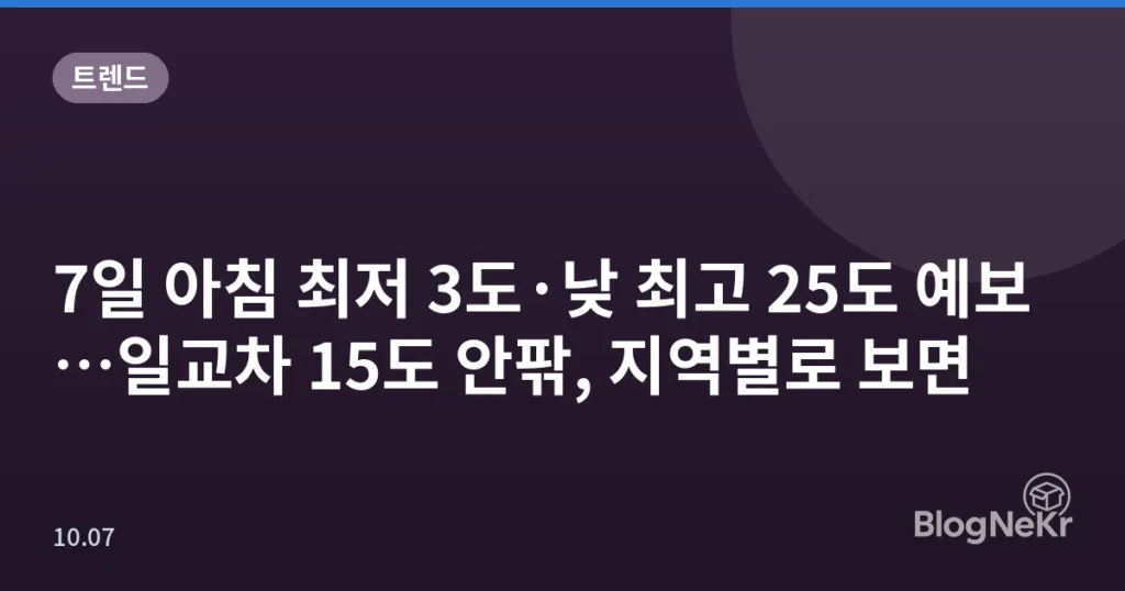 7일 아침 최저 3도·낮 최고 25도 예보…일교차 15도 안팎, 지역별로 보면