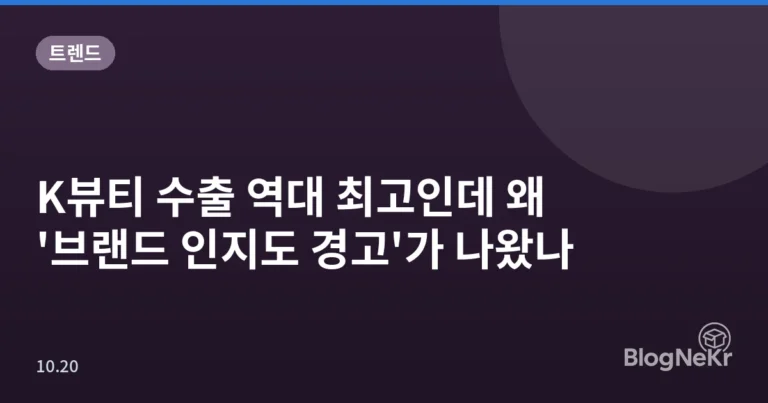 K뷰티 수출 역대 최고인데 왜 '브랜드 인지도 경고'가 나왔나