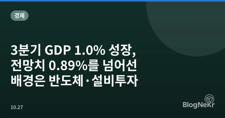 3분기 GDP 1.0% 성장, 전망치 0.89%를 넘어선 배경은 반도체·설비투자