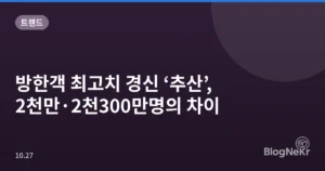 방한객 최고치 경신 ‘추산’, 2천만·2천300만명의 차이