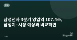 삼성전자 3분기 영업익 107.4조, 잠정치·시장 예상과 비교하면