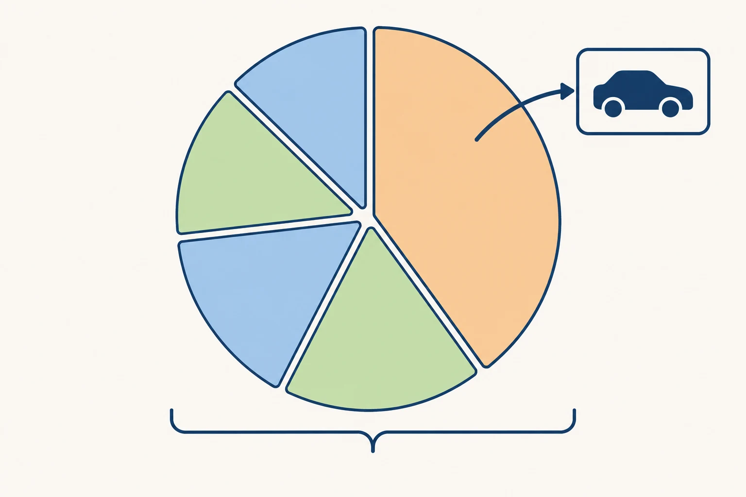 개념 일러스트: Sportage model's share of Kia's total UK sales