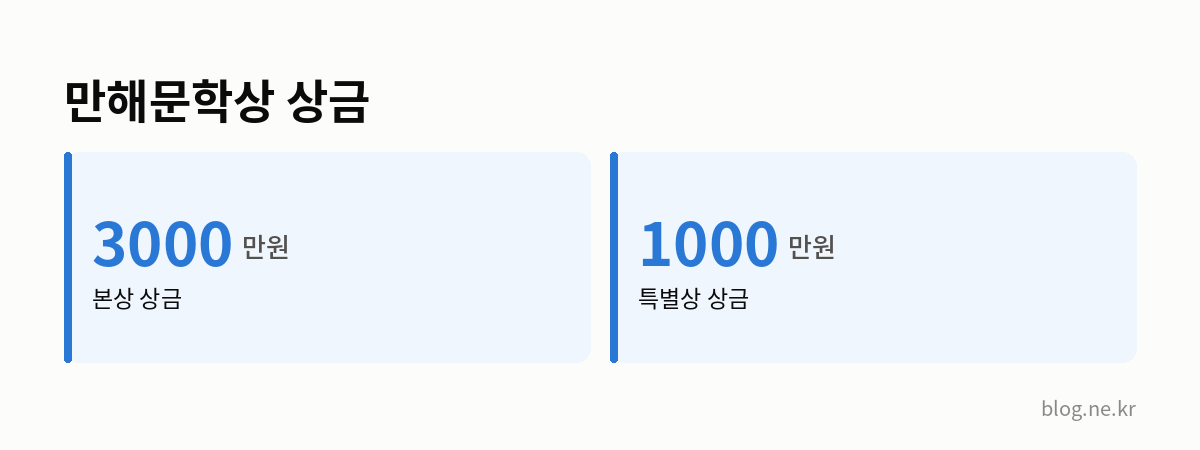 만해문학상 상금 인포그래픽