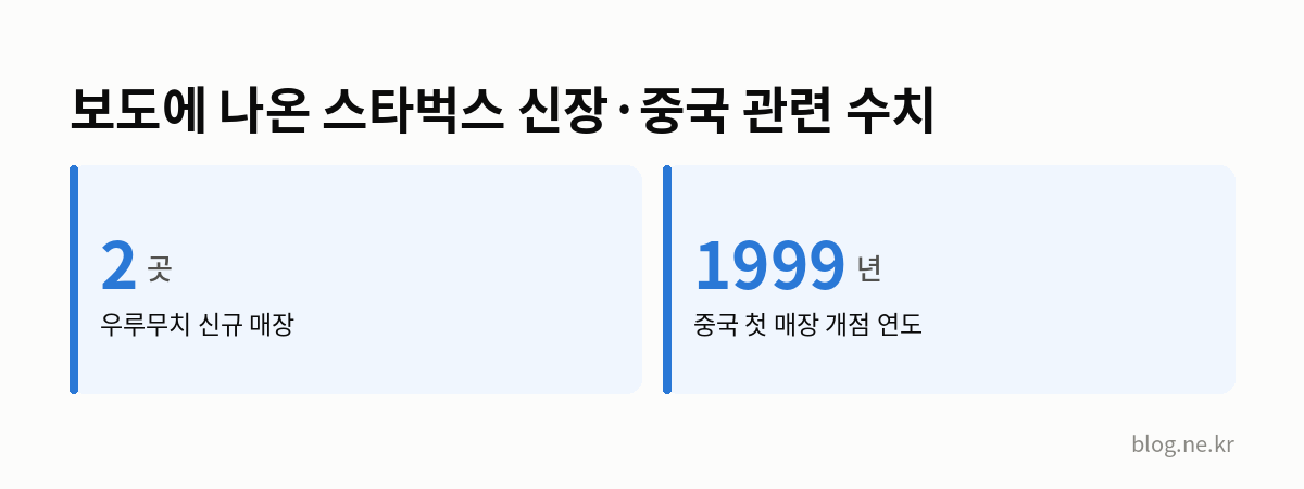 보도에 나온 스타벅스 신장·중국 관련 수치 인포그래픽
