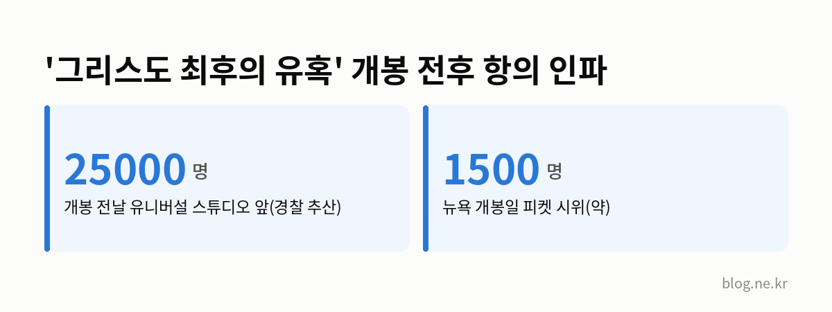 '그리스도 최후의 유혹' 개봉 전후 항의 인파 인포그래픽