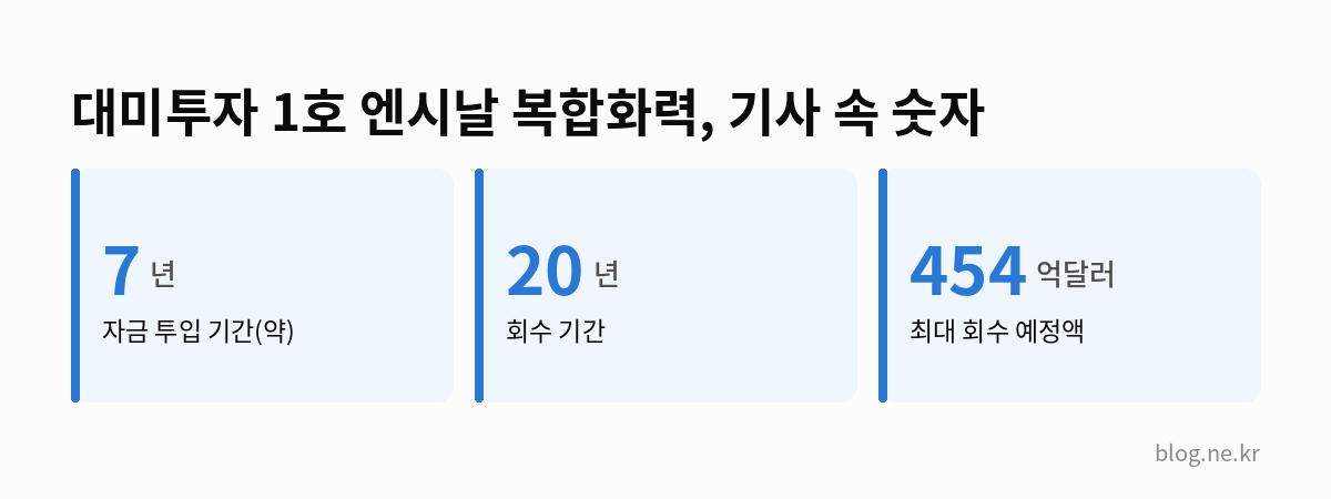 대미투자 1호 엔시날 복합화력, 기사 속 숫자 인포그래픽
