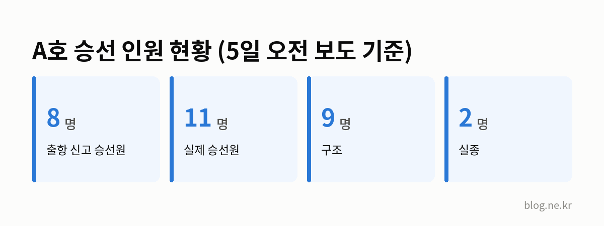 A호 승선 인원 현황 (5일 오전 보도 기준) 인포그래픽
