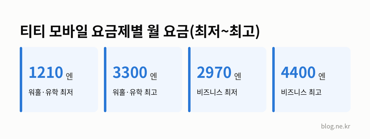 티티 모바일 요금제별 월 요금(최저~최고) 인포그래픽
