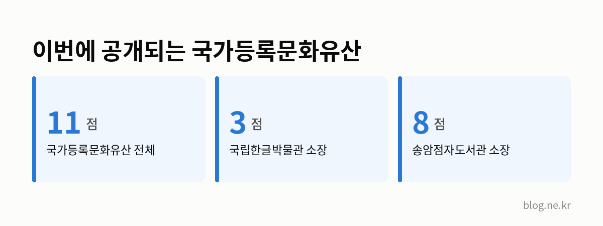 이번에 공개되는 국가등록문화유산 인포그래픽