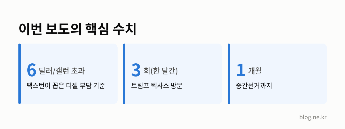 이번 보도의 핵심 수치 인포그래픽