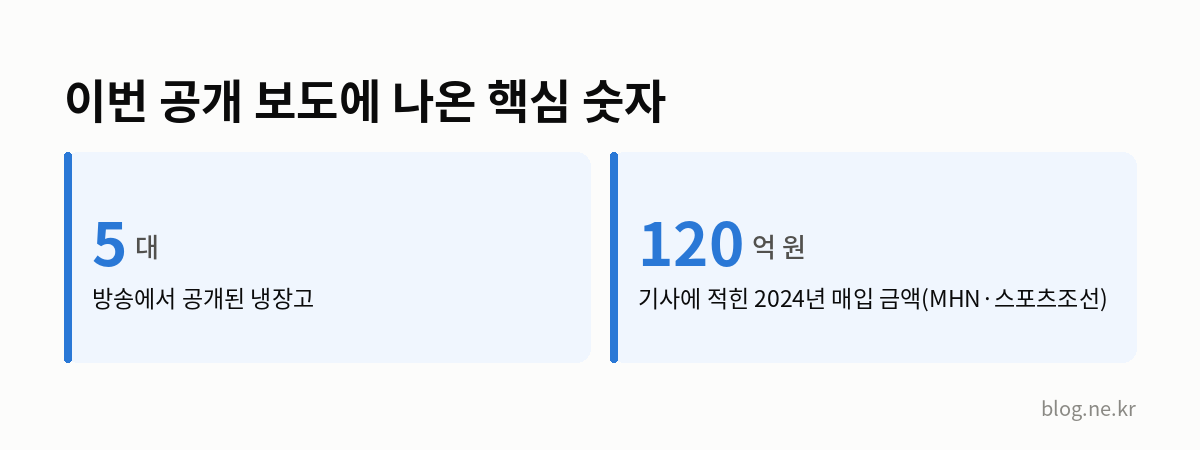 이번 공개 보도에 나온 핵심 숫자 인포그래픽