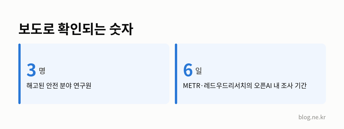보도로 확인되는 숫자 인포그래픽