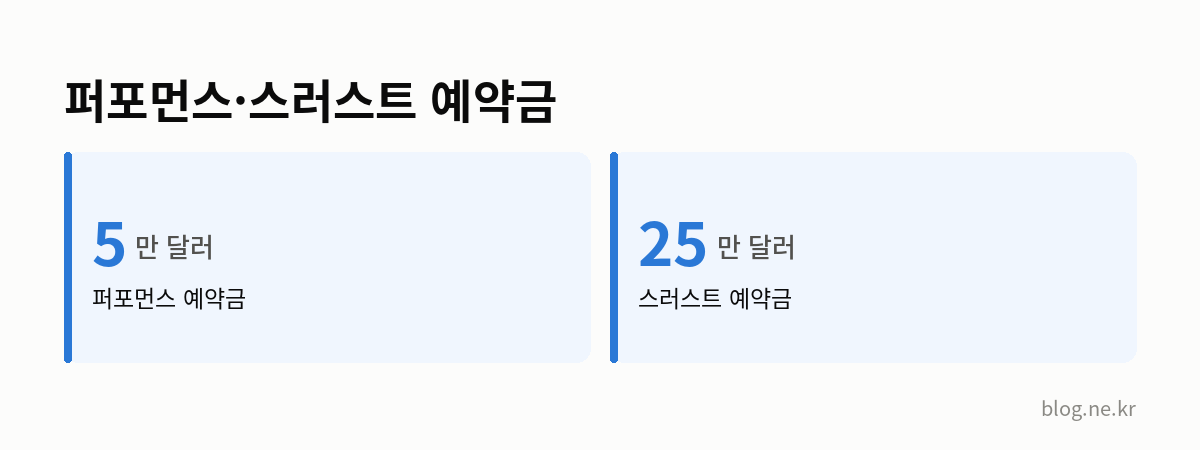 퍼포먼스·스러스트 예약금 인포그래픽
