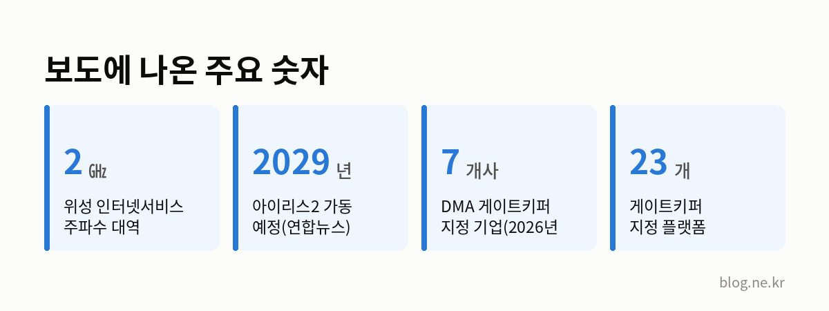 보도에 나온 주요 숫자 인포그래픽