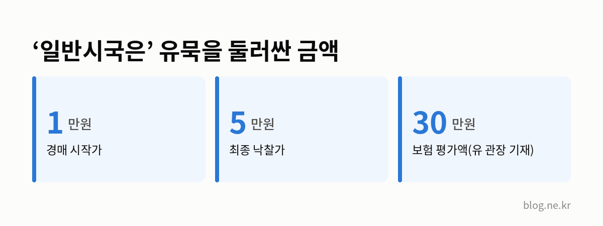 ‘일반시국은’ 유묵을 둘러싼 금액 인포그래픽