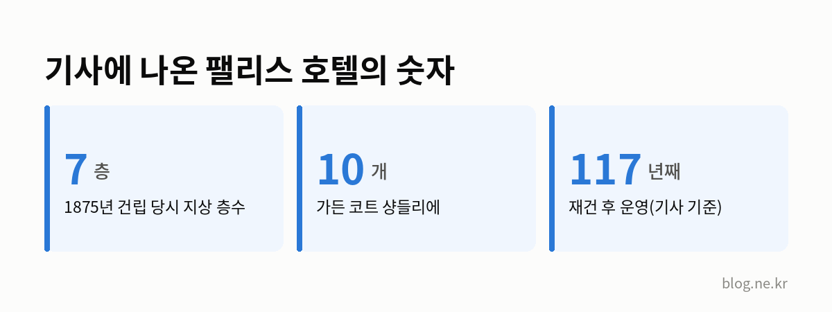 기사에 나온 팰리스 호텔의 숫자 인포그래픽