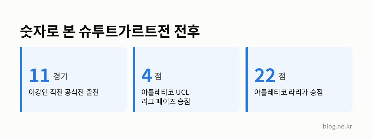숫자로 본 슈투트가르트전 전후 인포그래픽