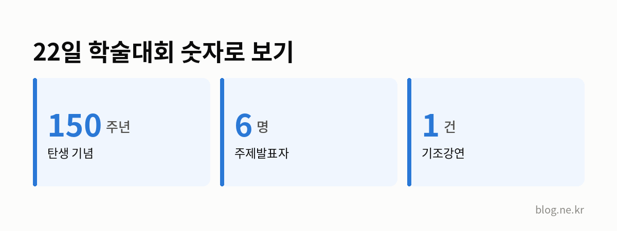 22일 학술대회 숫자로 보기 인포그래픽