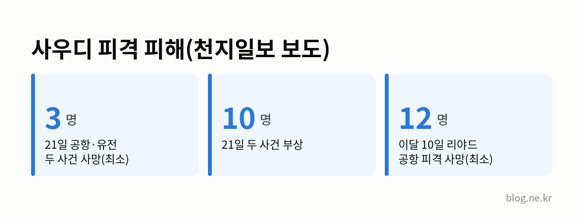 사우디 피격 피해(천지일보 보도) 인포그래픽