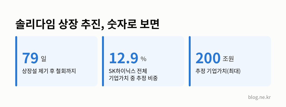 솔리다임 상장 추진, 숫자로 보면 인포그래픽