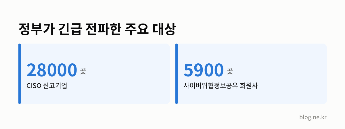 정부가 긴급 전파한 주요 대상 인포그래픽