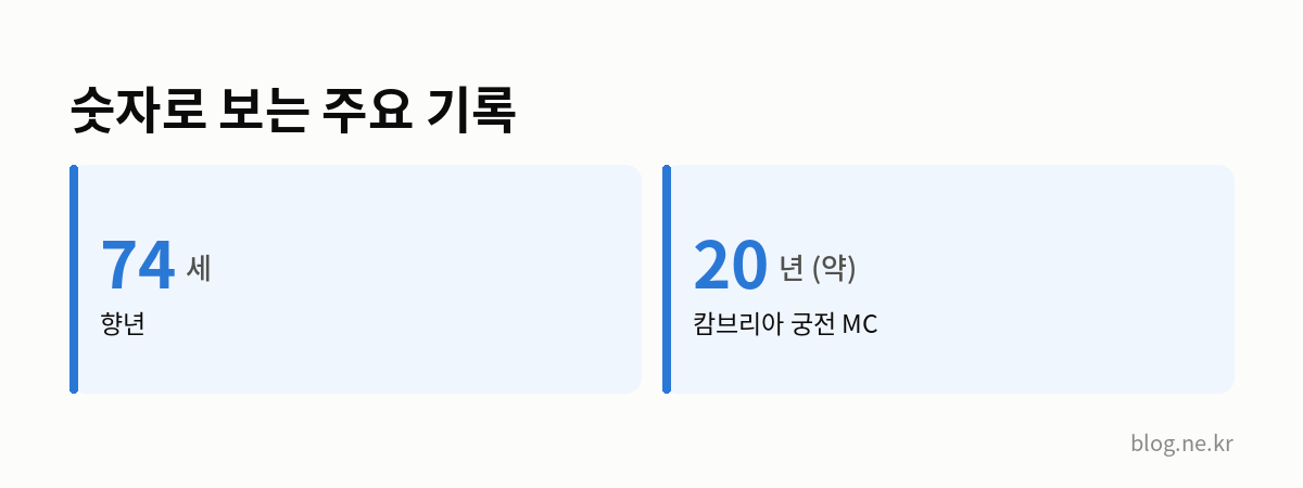 숫자로 보는 주요 기록 인포그래픽