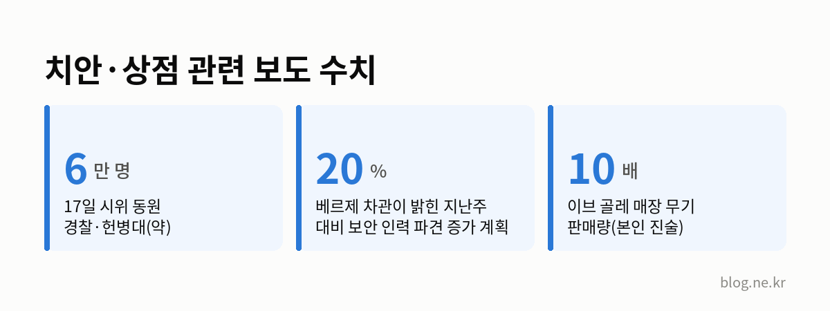 치안·상점 관련 보도 수치 인포그래픽