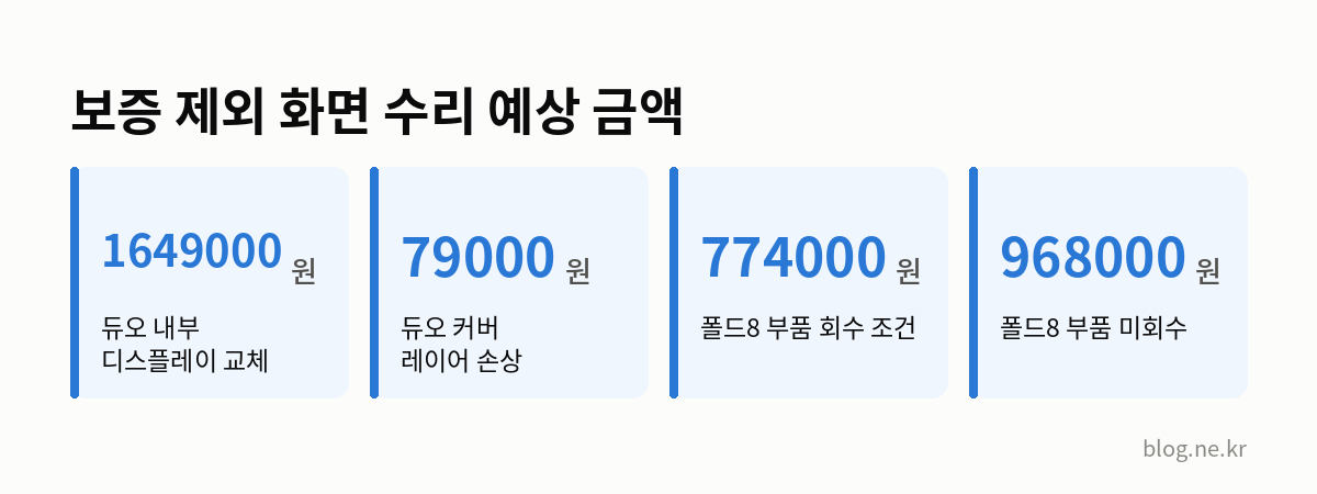 보증 제외 화면 수리 예상 금액 인포그래픽