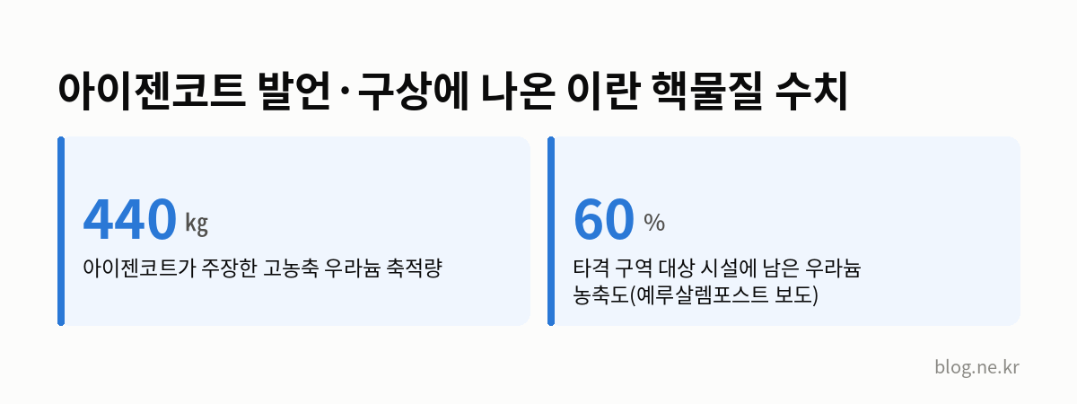 아이젠코트 발언·구상에 나온 이란 핵물질 수치 인포그래픽