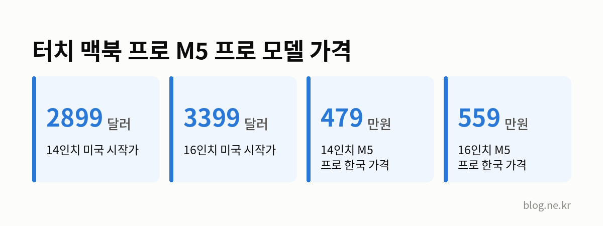 터치 맥북 프로 M5 프로 모델 가격 인포그래픽