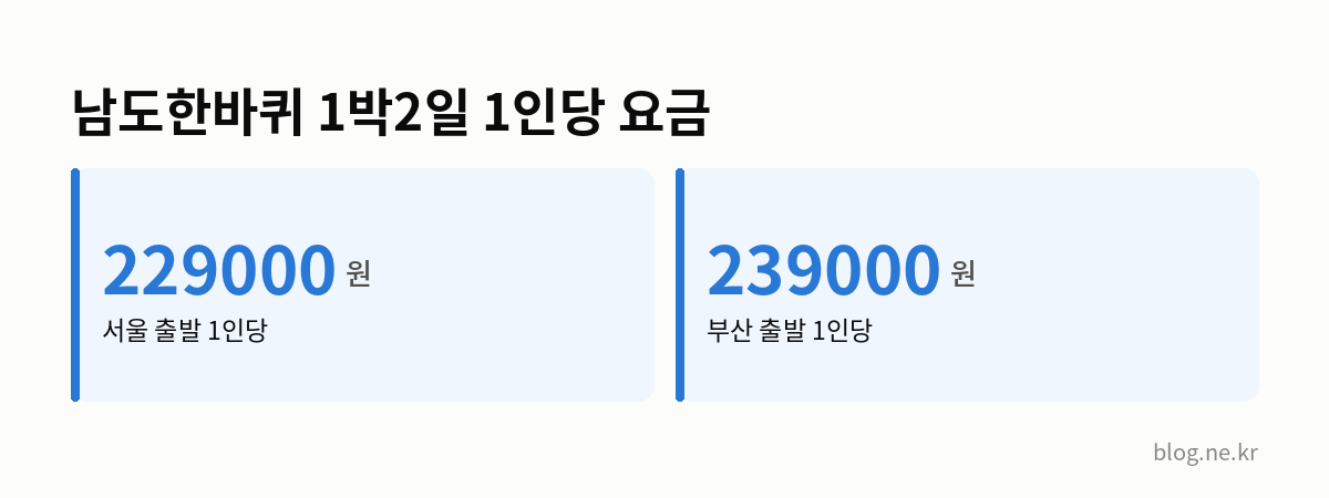 남도한바퀴 1박2일 1인당 요금 인포그래픽